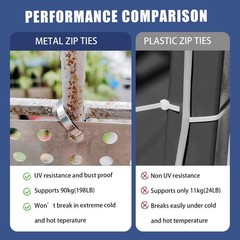Stainless Steel Cable Tie Gun Set – Heavy Duty Metal Zip Tie Tool Kit with 150PC